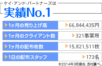 ポスティング実績No.1　会社案内