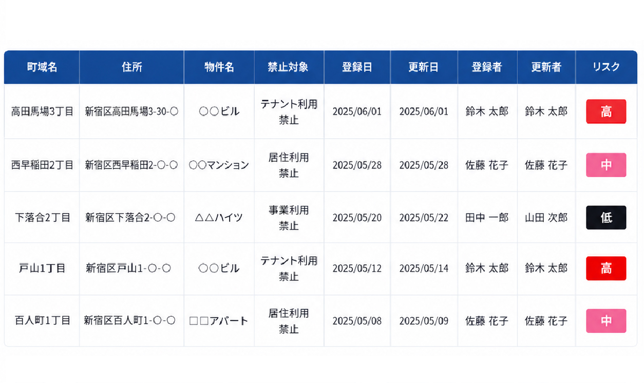禁止物件情報を一か所に集約し更新履歴を管理する一覧画面