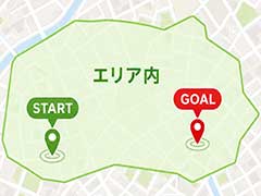 配布エリア内でのスタート・完了
