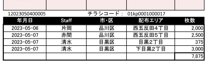 配布報告書の詳細3