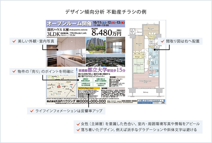 デザイン傾向分析・不動産チラシの例