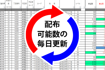 配布可能数の毎日更新