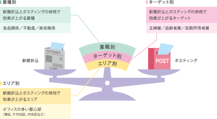 図解