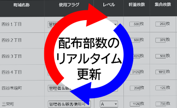 最新投函可能数を常に使用