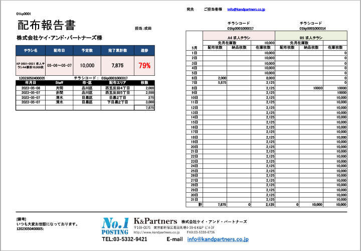 配布報告書