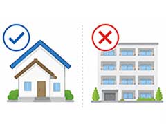 指定配布方法の順守