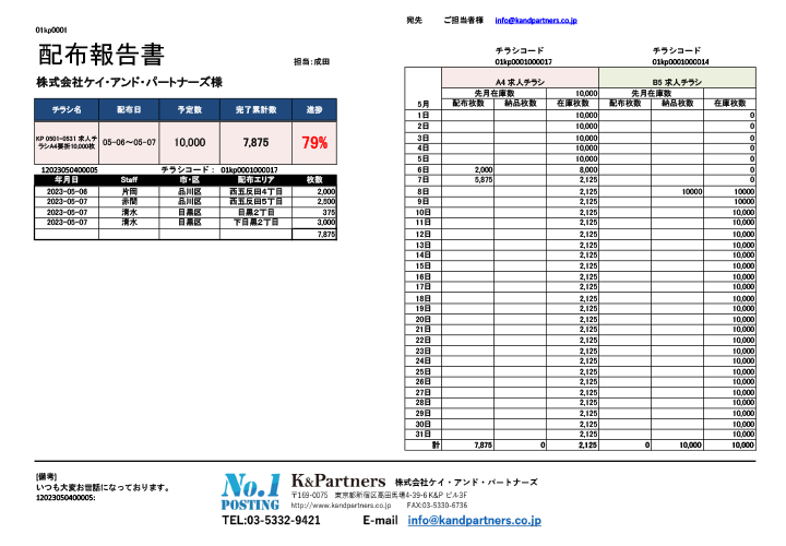 配布報告書